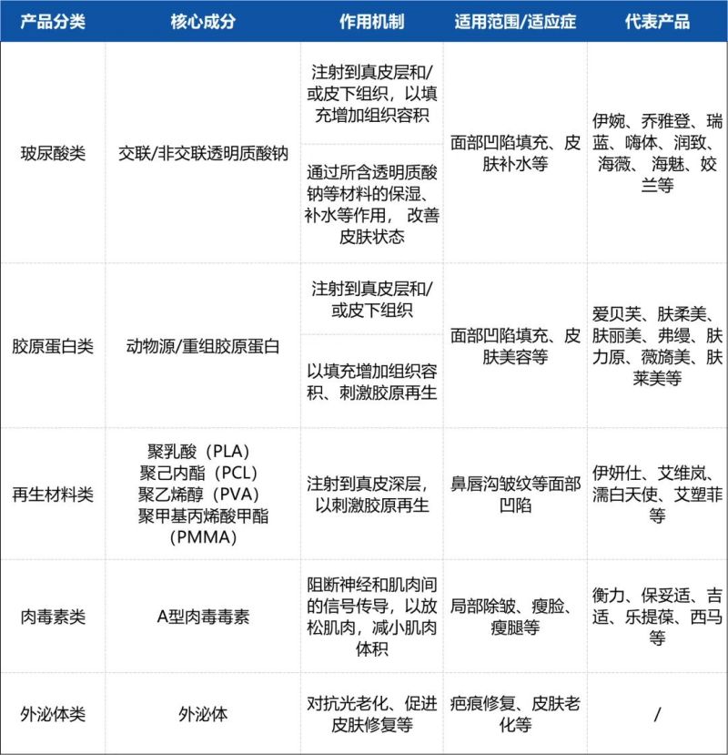 提前完成入組」高效助力醫(yī)美熱門(mén)賽道產(chǎn)品臨床試驗(yàn)開(kāi)展