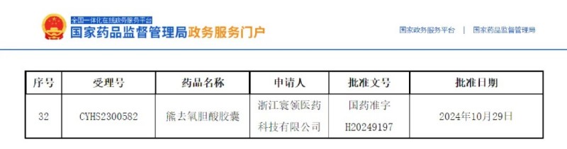 熊去氧膽酸膠囊成功獲批再+1！