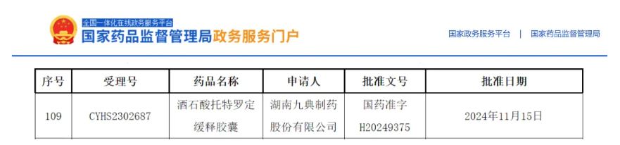 首仿+首評！酒石酸托特羅定緩釋膠囊獲批上市