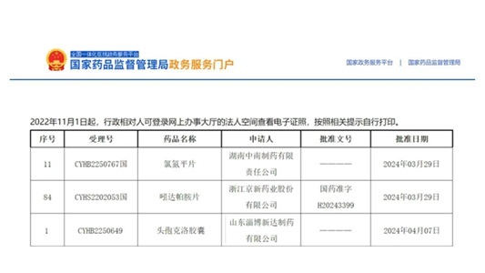 晶易動態(tài) | 氯氮平片、吲達(dá)帕胺片、頭孢克洛膠囊順利過評