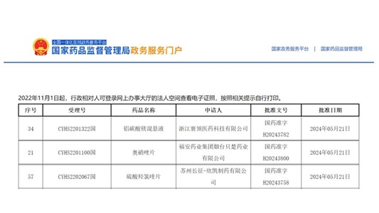 又一前三！鋁碳酸鎂混懸液、奧硝唑片、硫酸羥氯喹片獲批并視同過(guò)評(píng)