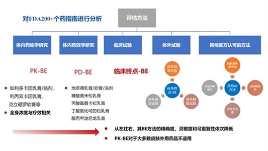 外用百億市場(chǎng)，晶易醫(yī)藥提供研發(fā)全鏈條解決方案