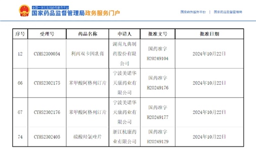 技術筑基，喜報頻傳｜獲批品種再增3個！